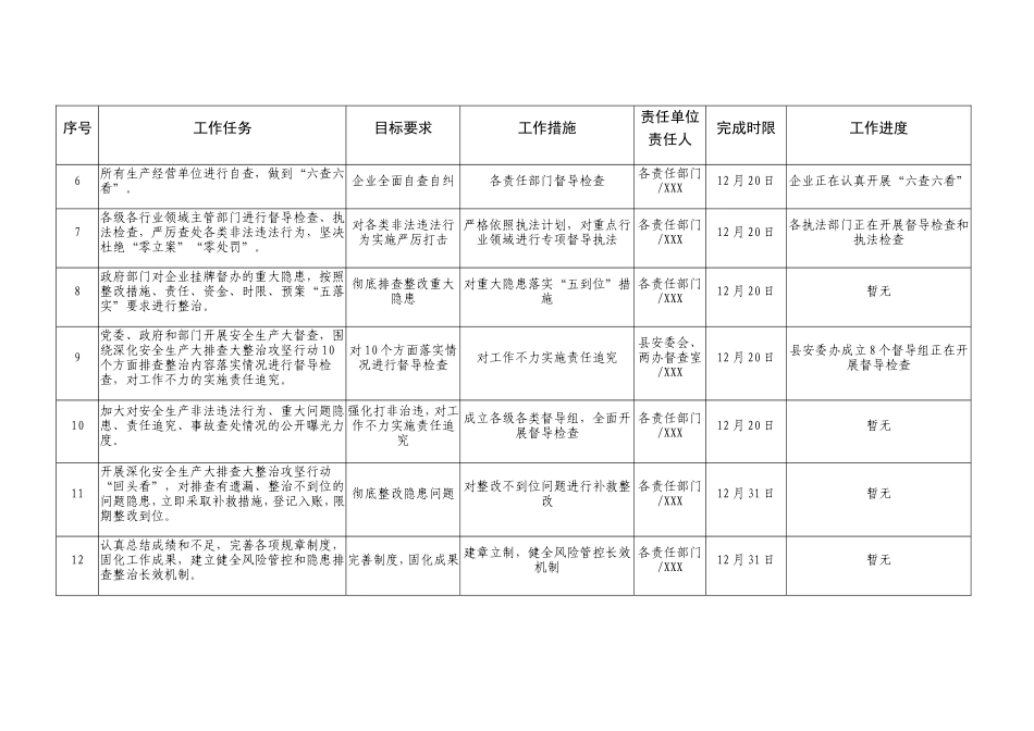 深化安全生产大排查大整治攻坚行动工作台账样表（仅供参考）_第2页