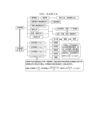 同角三角函数关系 树状图