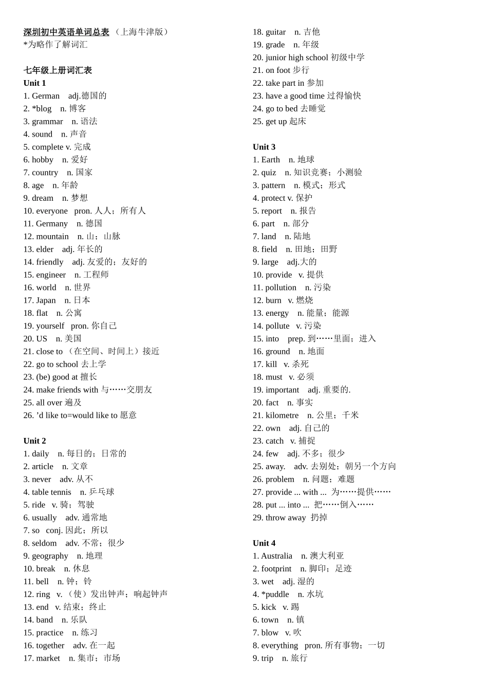 深圳初中英语单词总表（上海牛津版）_第1页