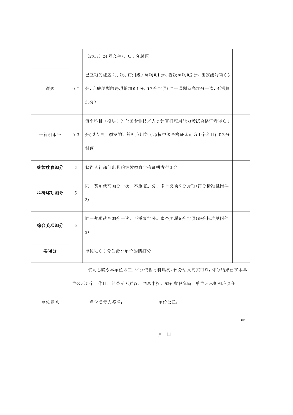 卫生计生系列高级职称评审用人单位评分表_第2页