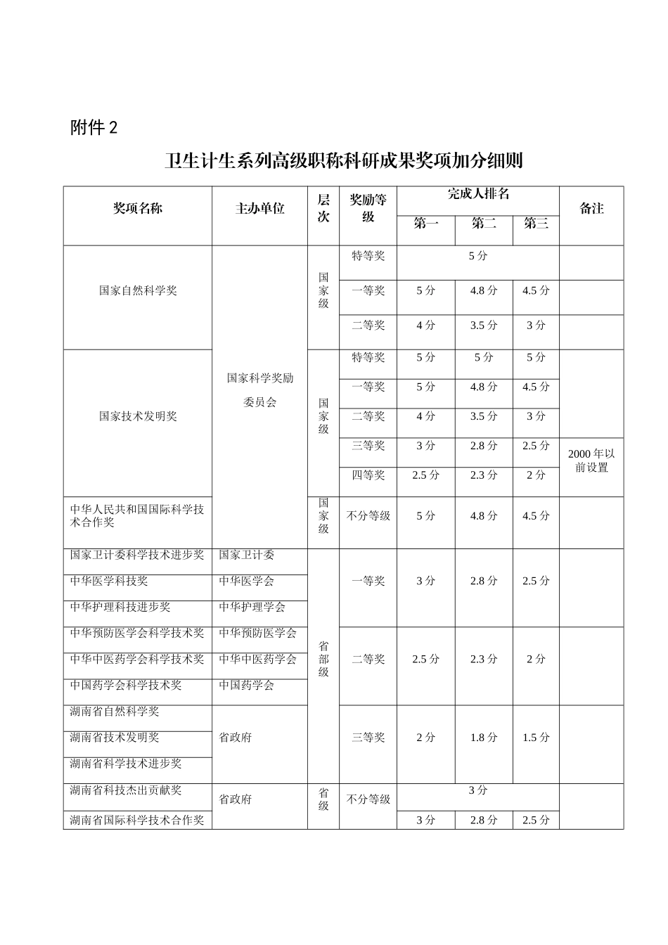 卫生计生系列高级职称评审用人单位评分表_第3页