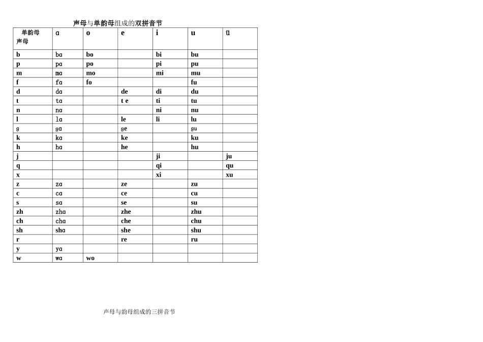 声母与单韵母组成的双拼音节_第1页