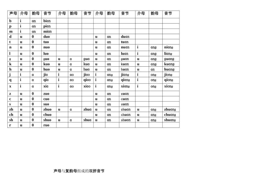 声母与单韵母组成的双拼音节_第2页