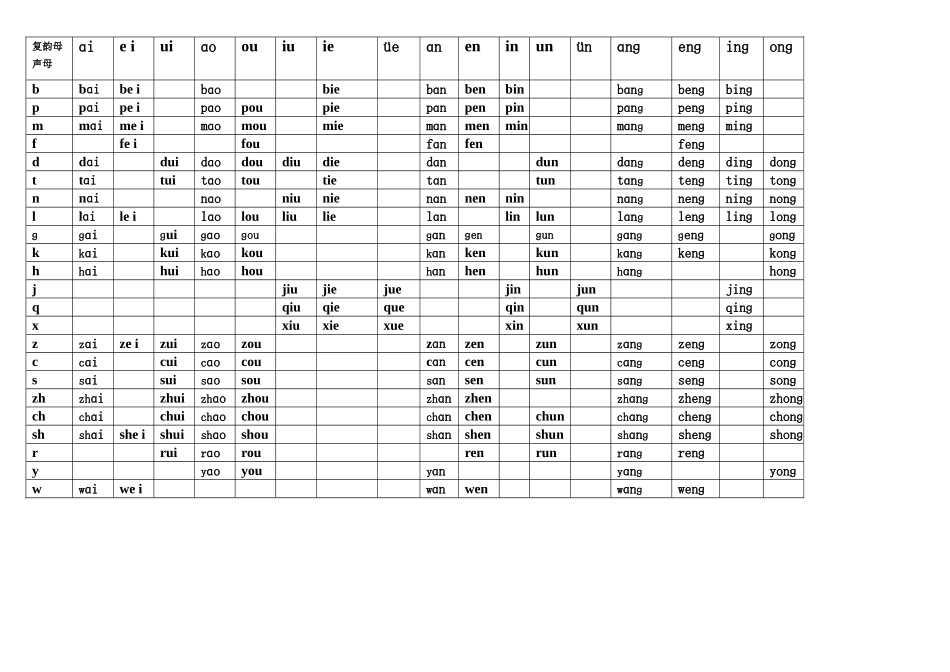声母与单韵母组成的双拼音节_第3页