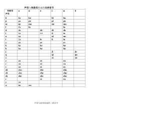 声母与单韵母组成的双拼音节
