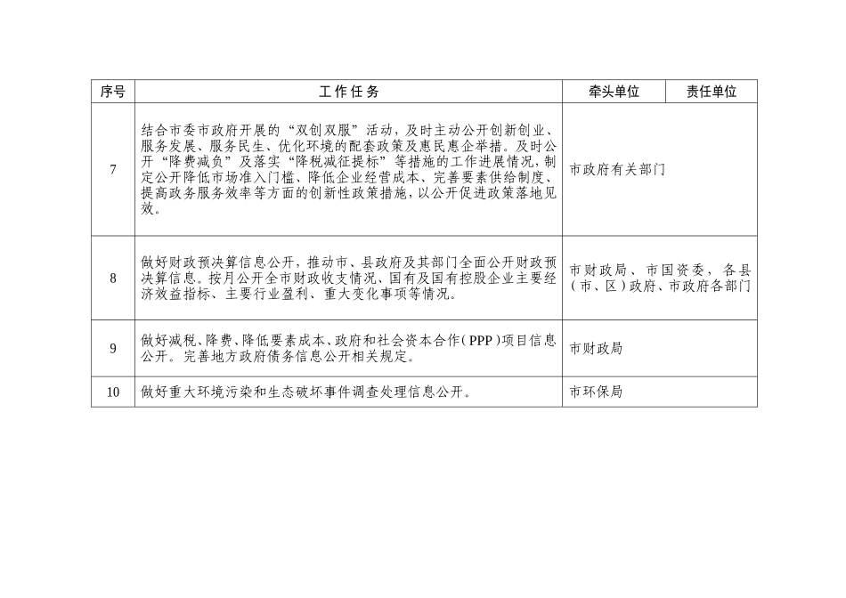 年政务公开工作任务分工方案_第2页