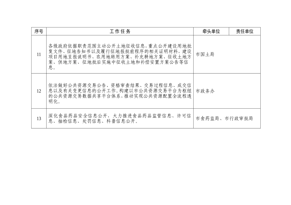 年政务公开工作任务分工方案_第3页