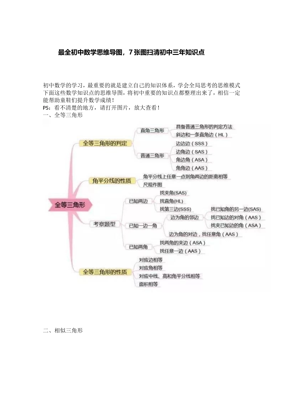 最全初中数学思维导图，7张图扫清初中三年知识点_第1页