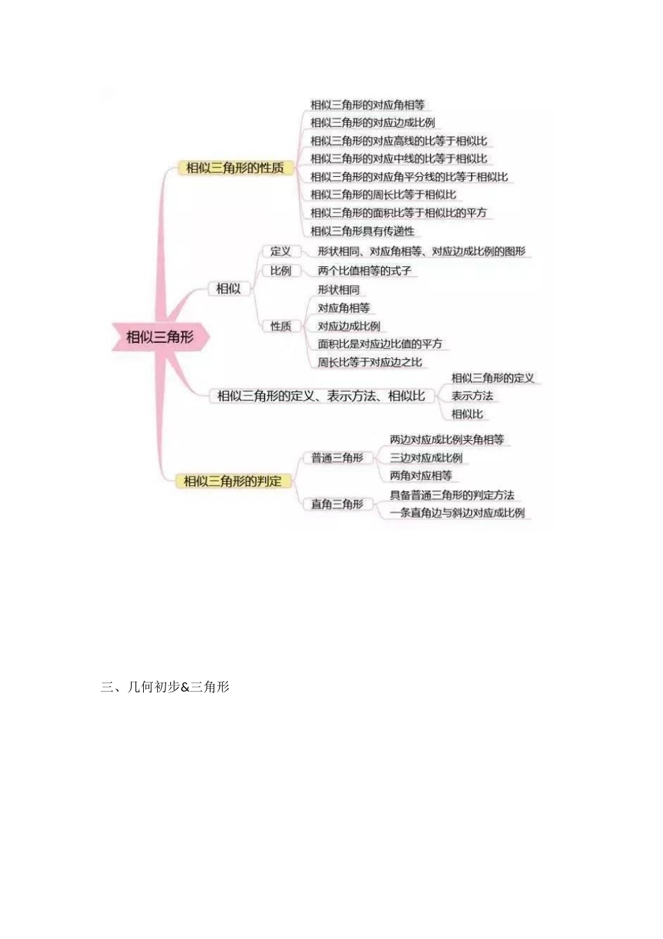 最全初中数学思维导图，7张图扫清初中三年知识点_第2页