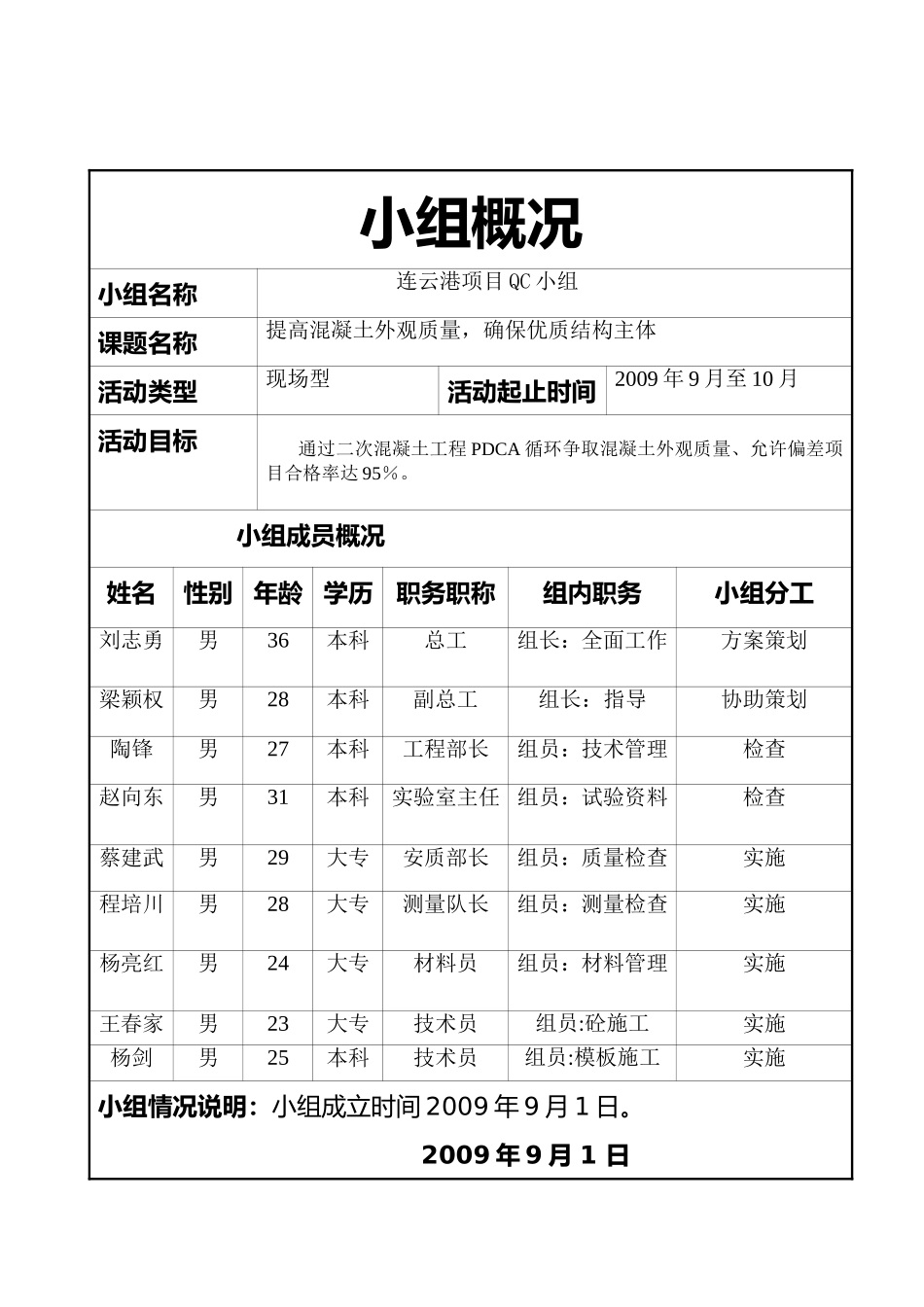 提高混凝土外观质量，确保优质结构主体 QC课题_第1页
