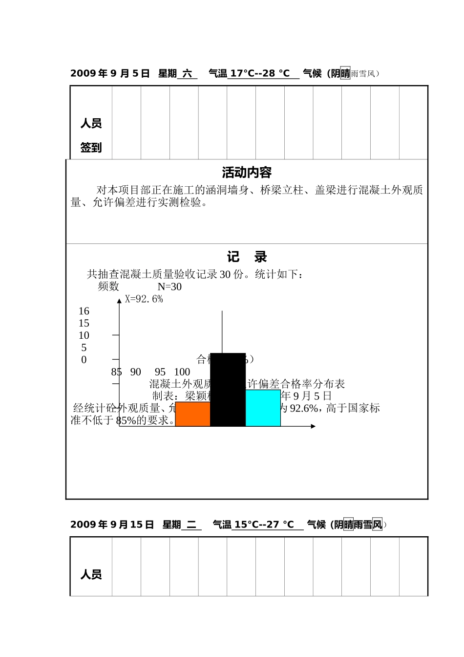 提高混凝土外观质量，确保优质结构主体 QC课题_第3页