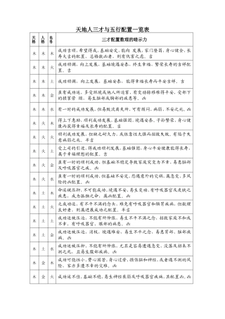 天地人三才与五行配置一览表