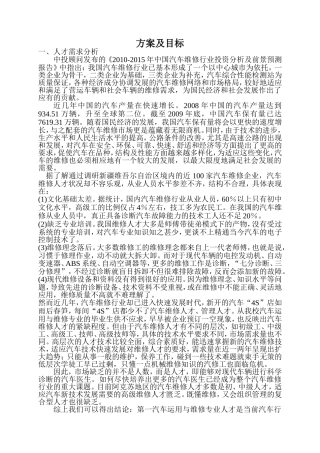 县中等职业技术学校汽车运用与维修专业建设方案及目标