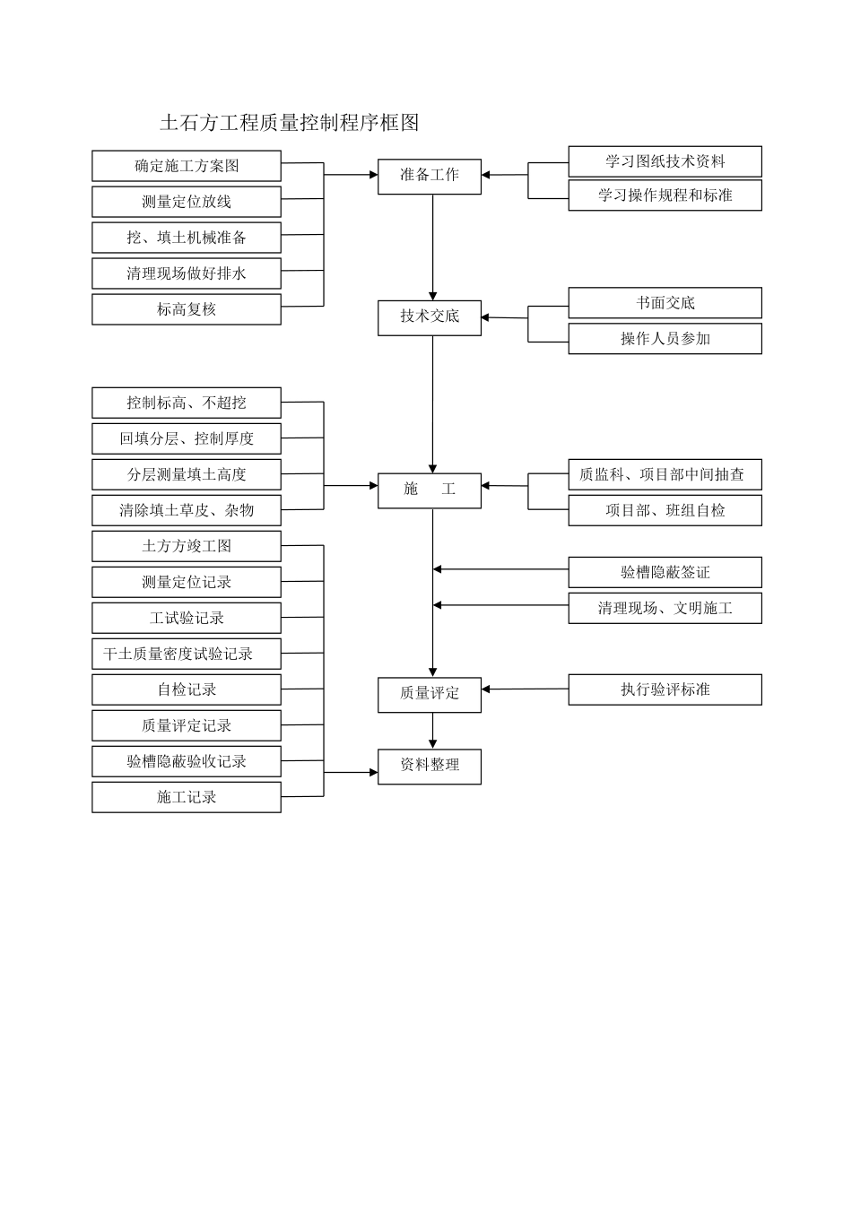 土石方开挖方案_第2页