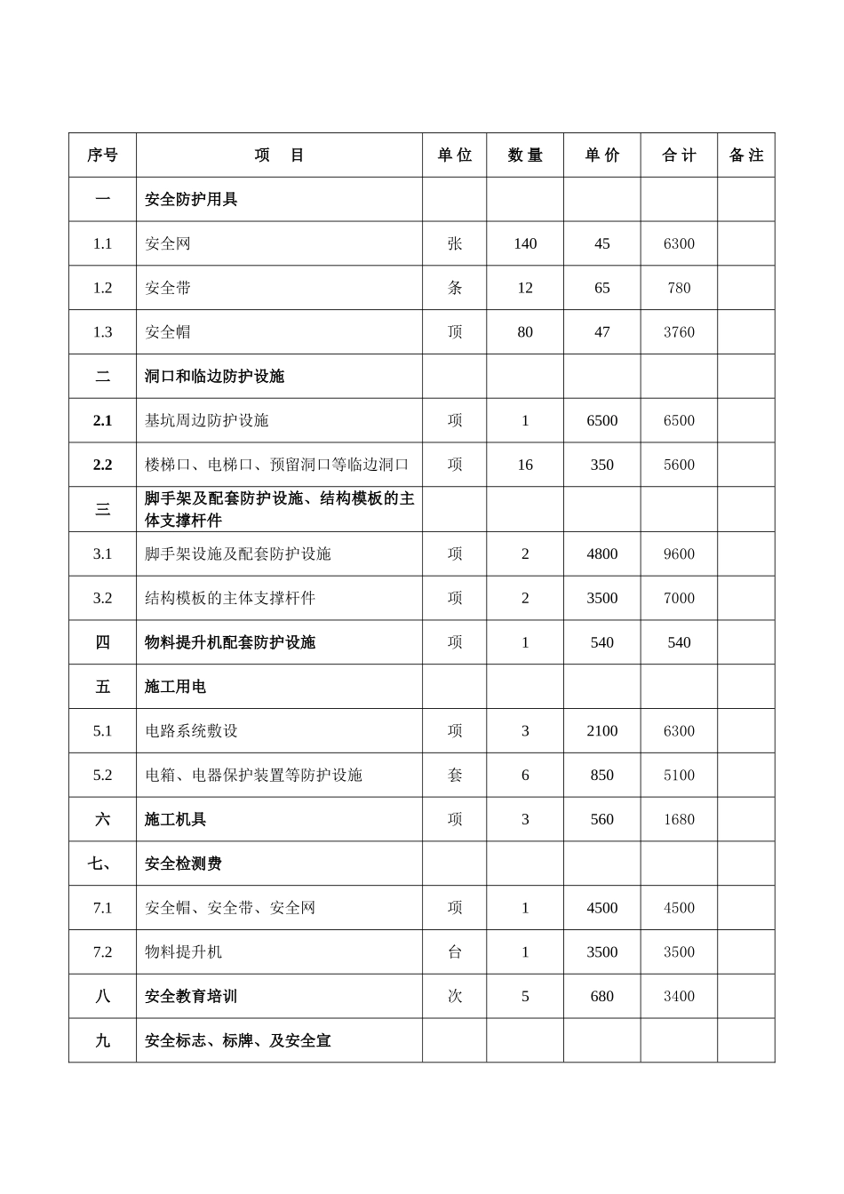 7月份安全措施费用支出明细表_第1页
