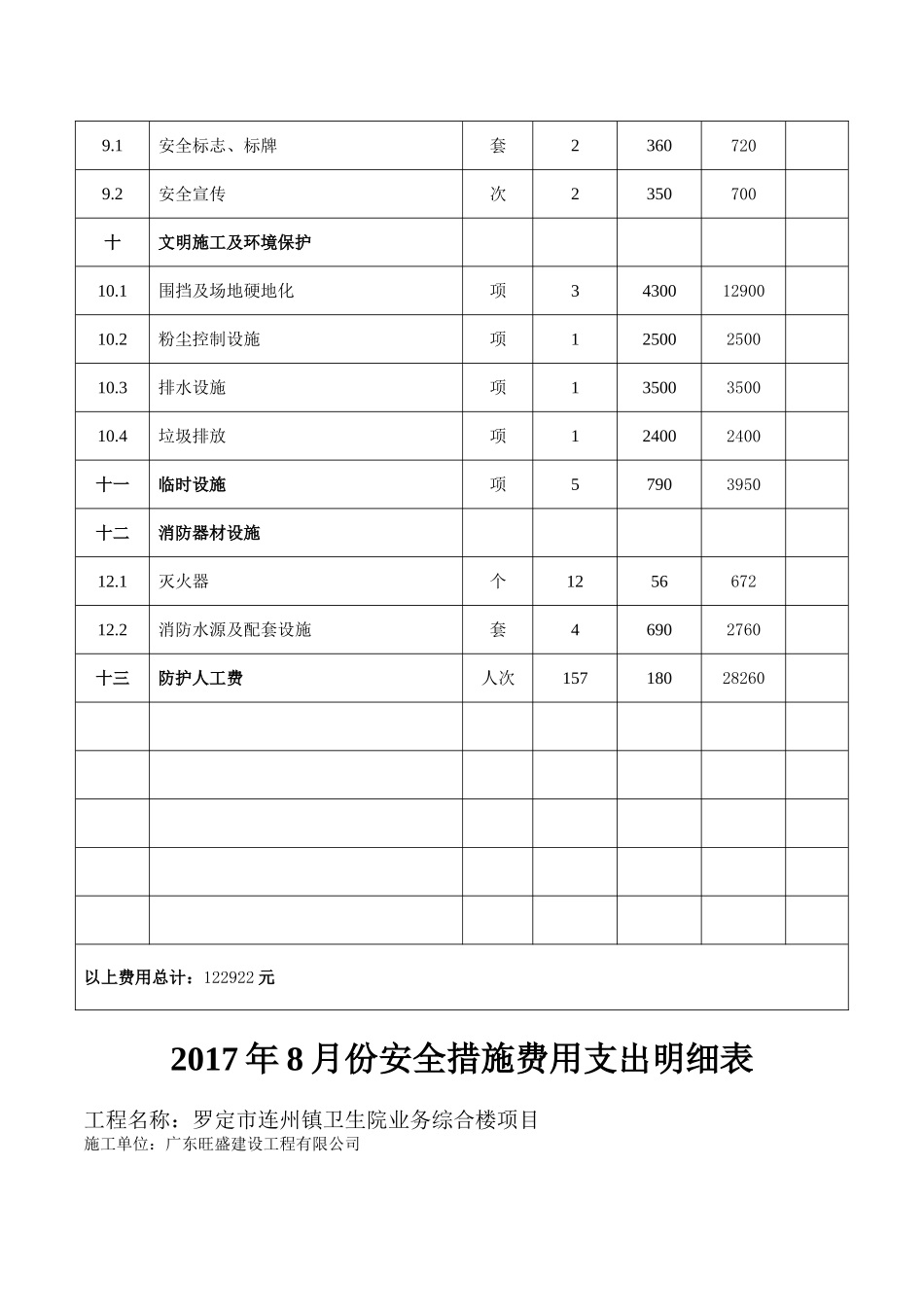 7月份安全措施费用支出明细表_第2页