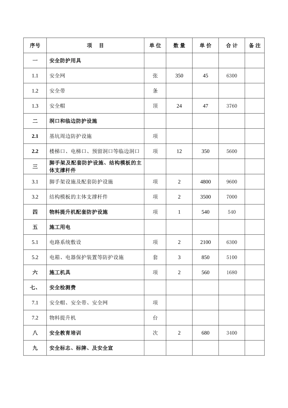 7月份安全措施费用支出明细表_第3页