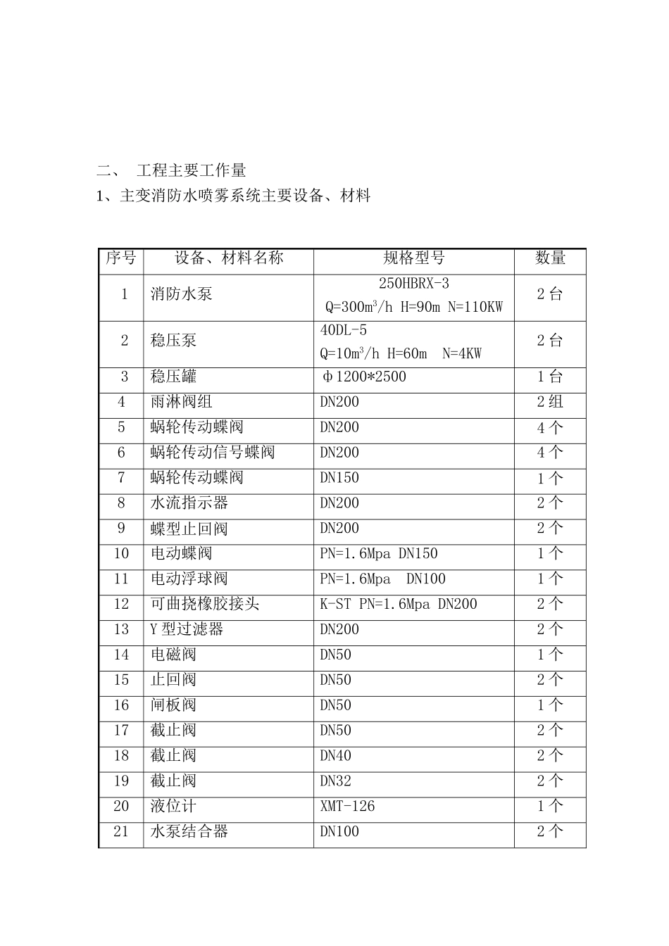 1100KV变电所升压220KV主变水喷雾灭火工程施工组织设计_第3页