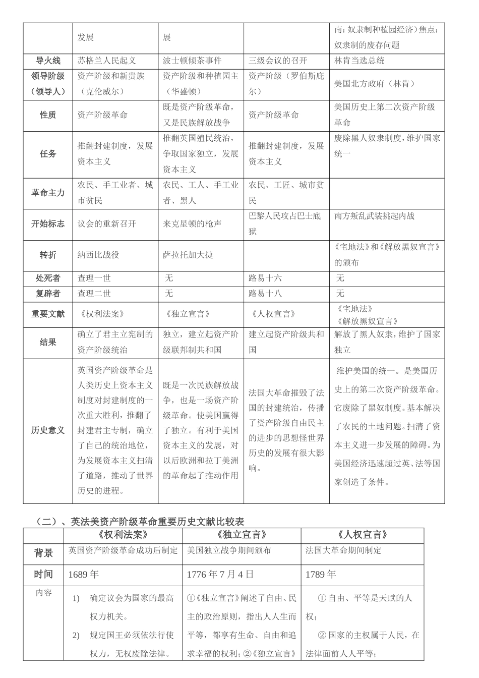 世界近代史知识点_第2页
