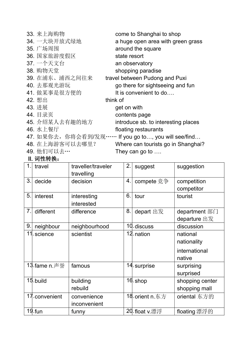 Unit One Writing a travel guide知识点梳理汇总_第2页