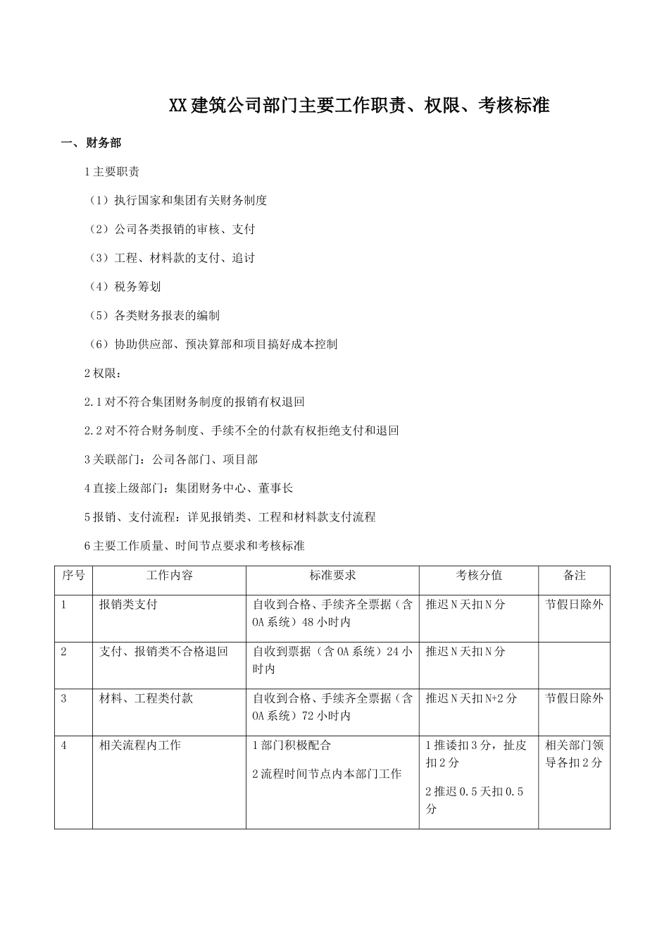 XX建筑公司部门主要工作职责、权限、考核标准_第1页
