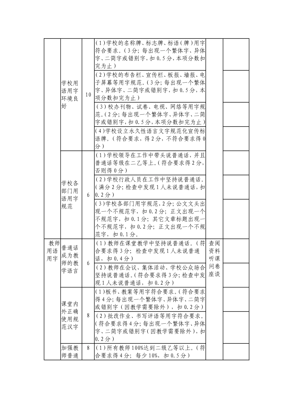 小学语言文字规范化评估评分细则_第2页