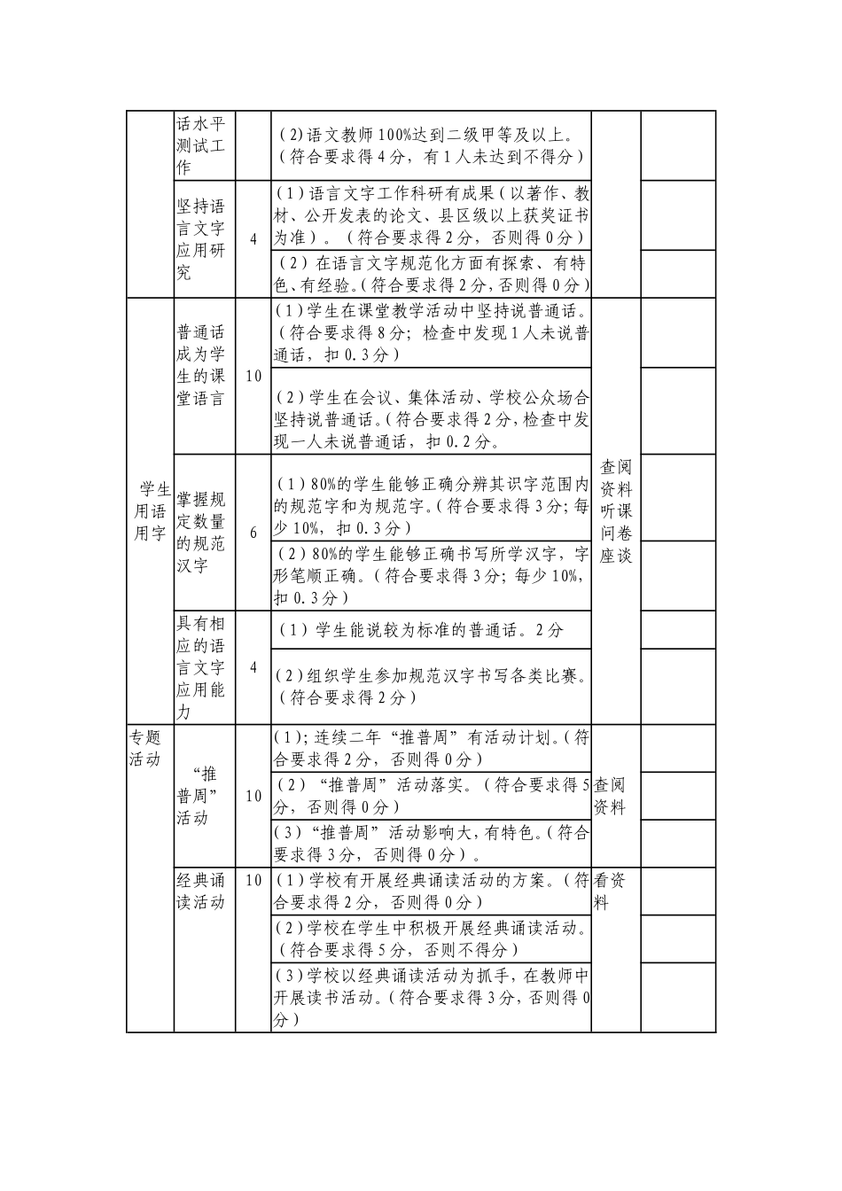 小学语言文字规范化评估评分细则_第3页