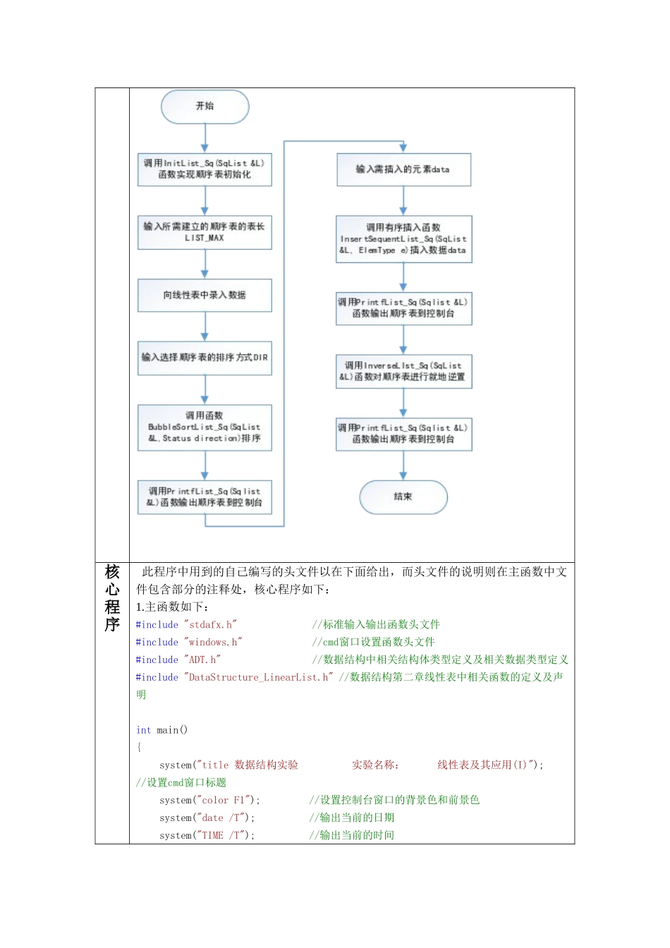线性表及其应用 计算机实验报告_第2页