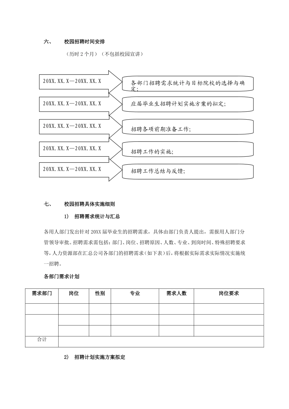 校园招聘策划方案_第3页