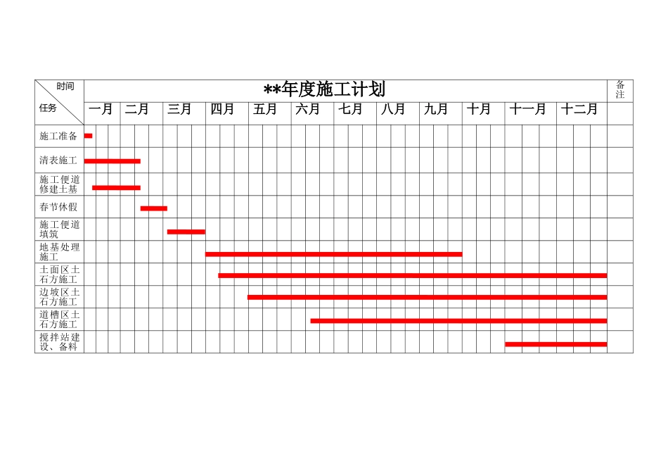 项目飞行区场道工程施工进度计划_第3页