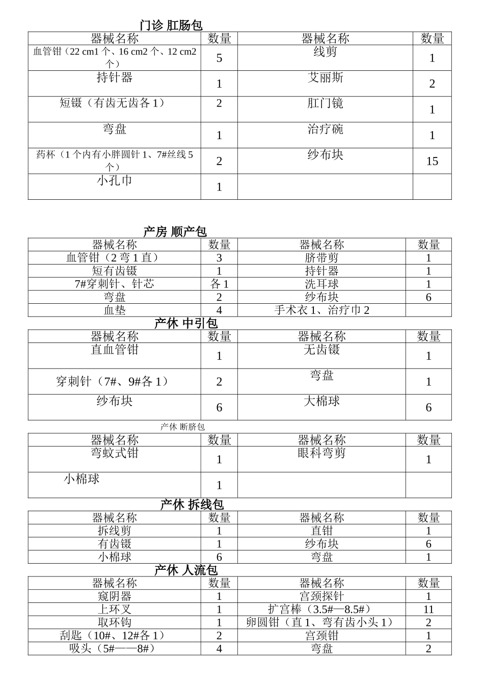 手术室手术包知识点梳理汇总_第2页