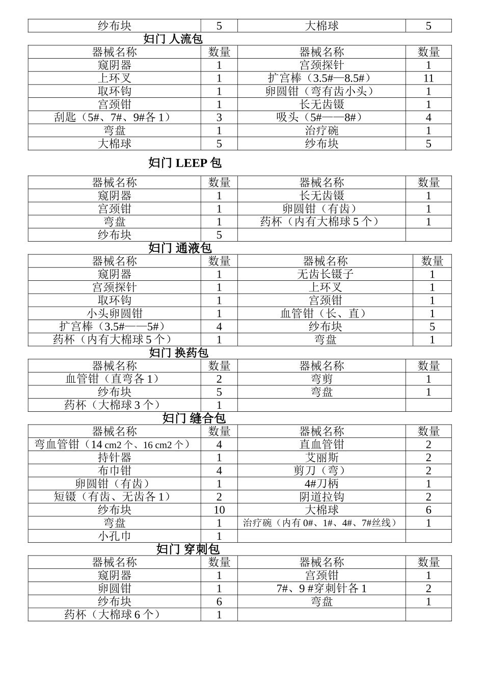 手术室手术包知识点梳理汇总_第3页