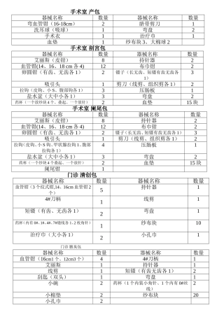手术室手术包知识点梳理汇总