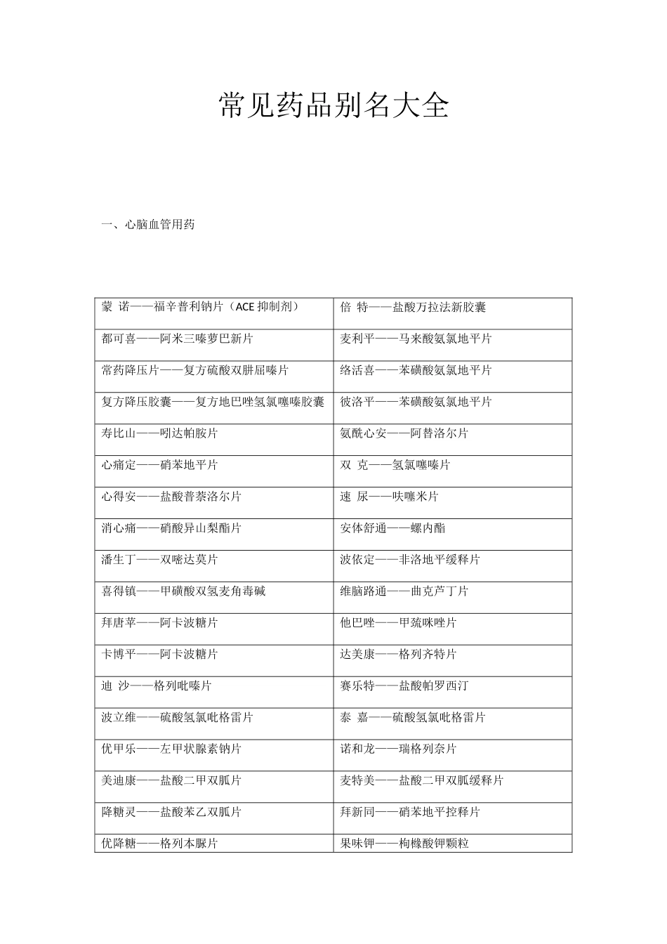 常见药品别名大全_第1页