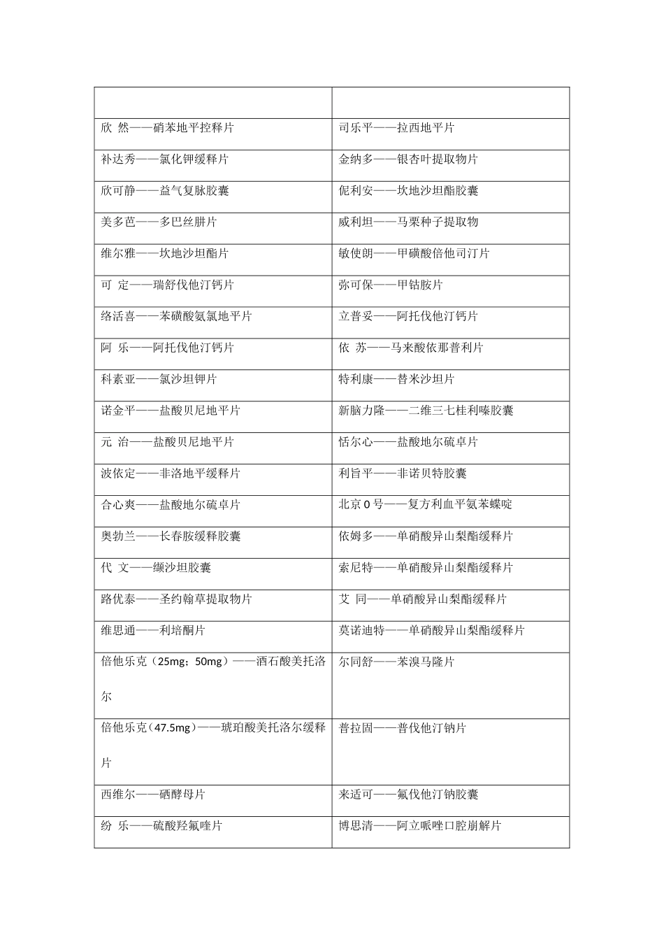 常见药品别名大全_第2页