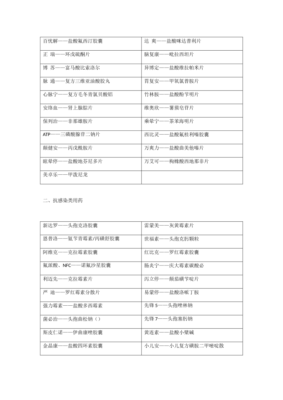 常见药品别名大全_第3页
