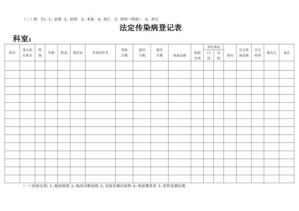 乡镇卫生院法定传染病登记簿_第3页