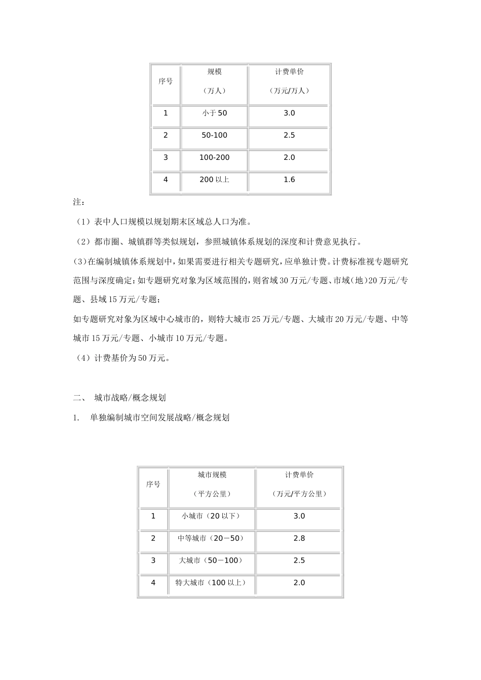 城市规划项目类型及各自收费标准_第2页