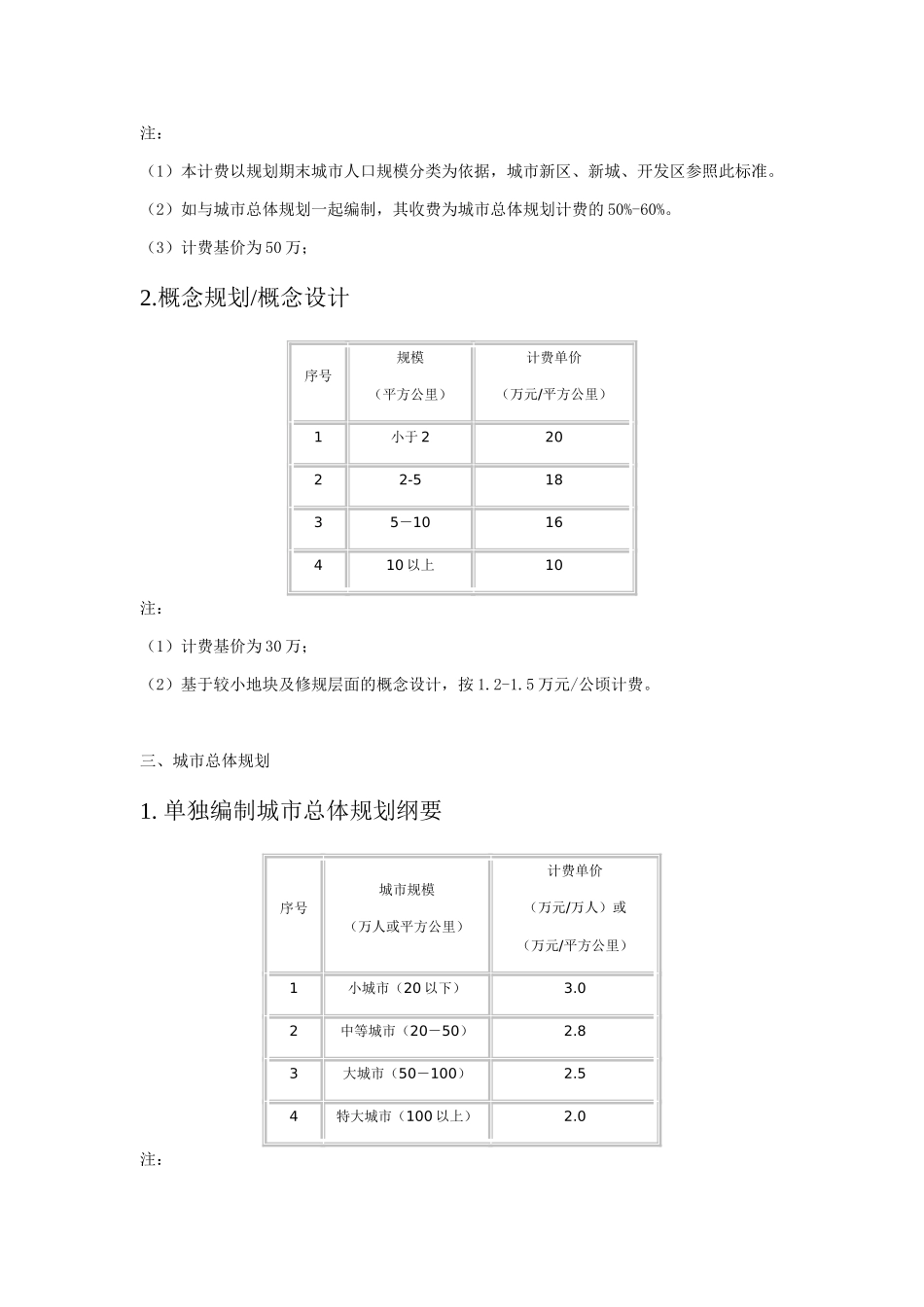 城市规划项目类型及各自收费标准_第3页