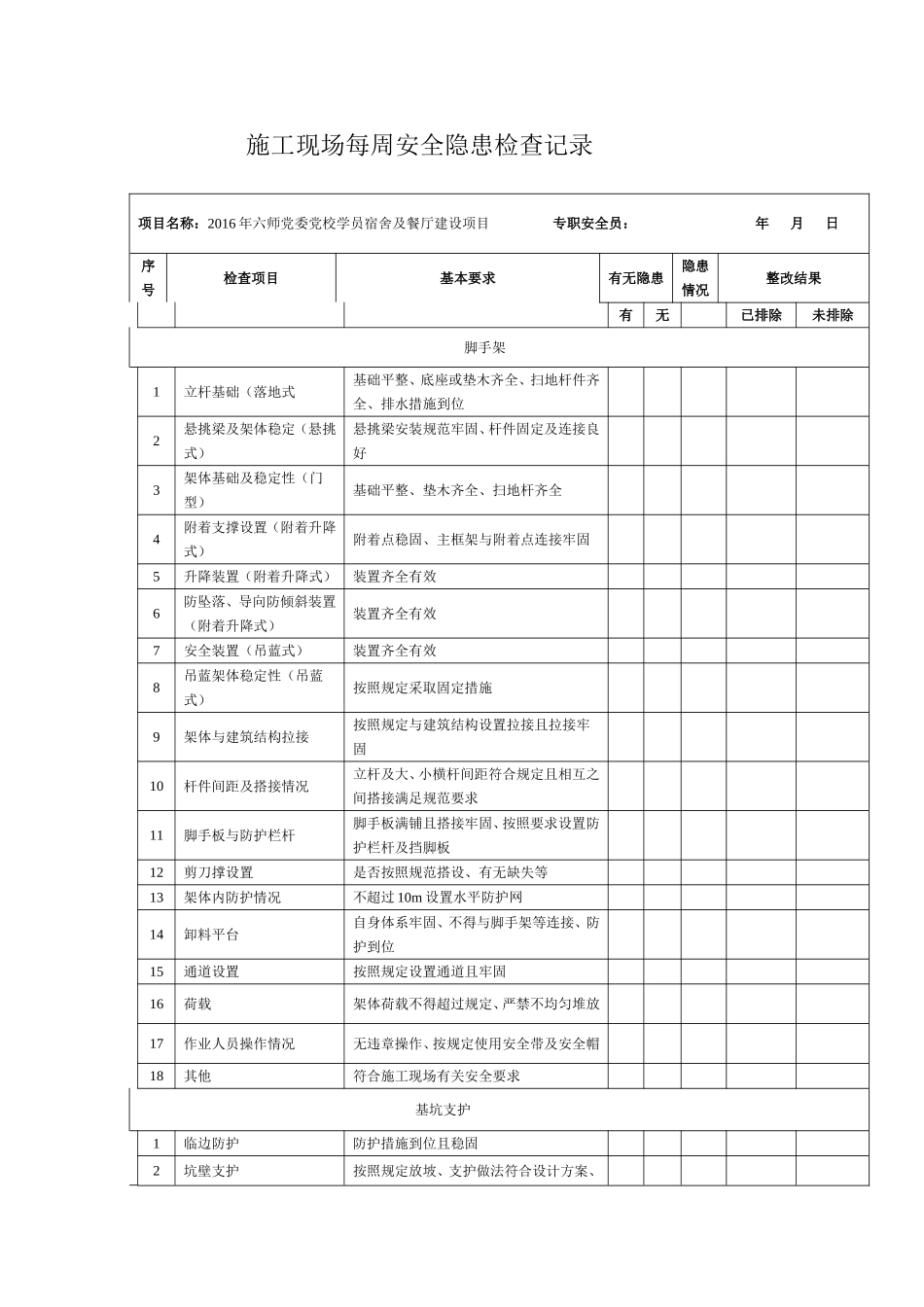 校学员宿舍及餐厅建设项目施工现场每周安全隐患检查记录_第1页