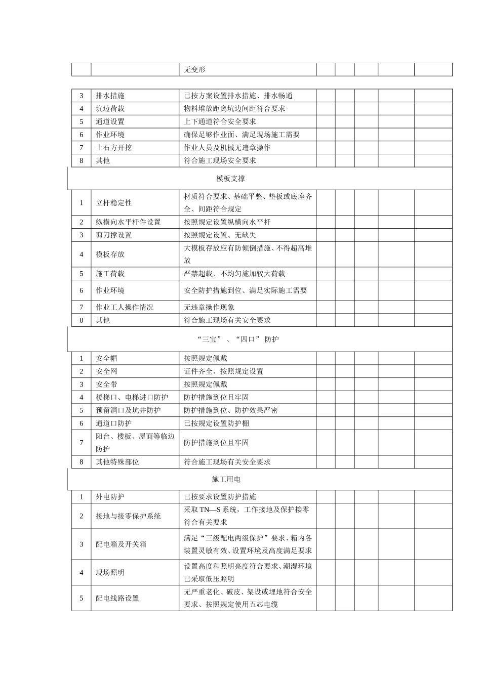 校学员宿舍及餐厅建设项目施工现场每周安全隐患检查记录_第2页