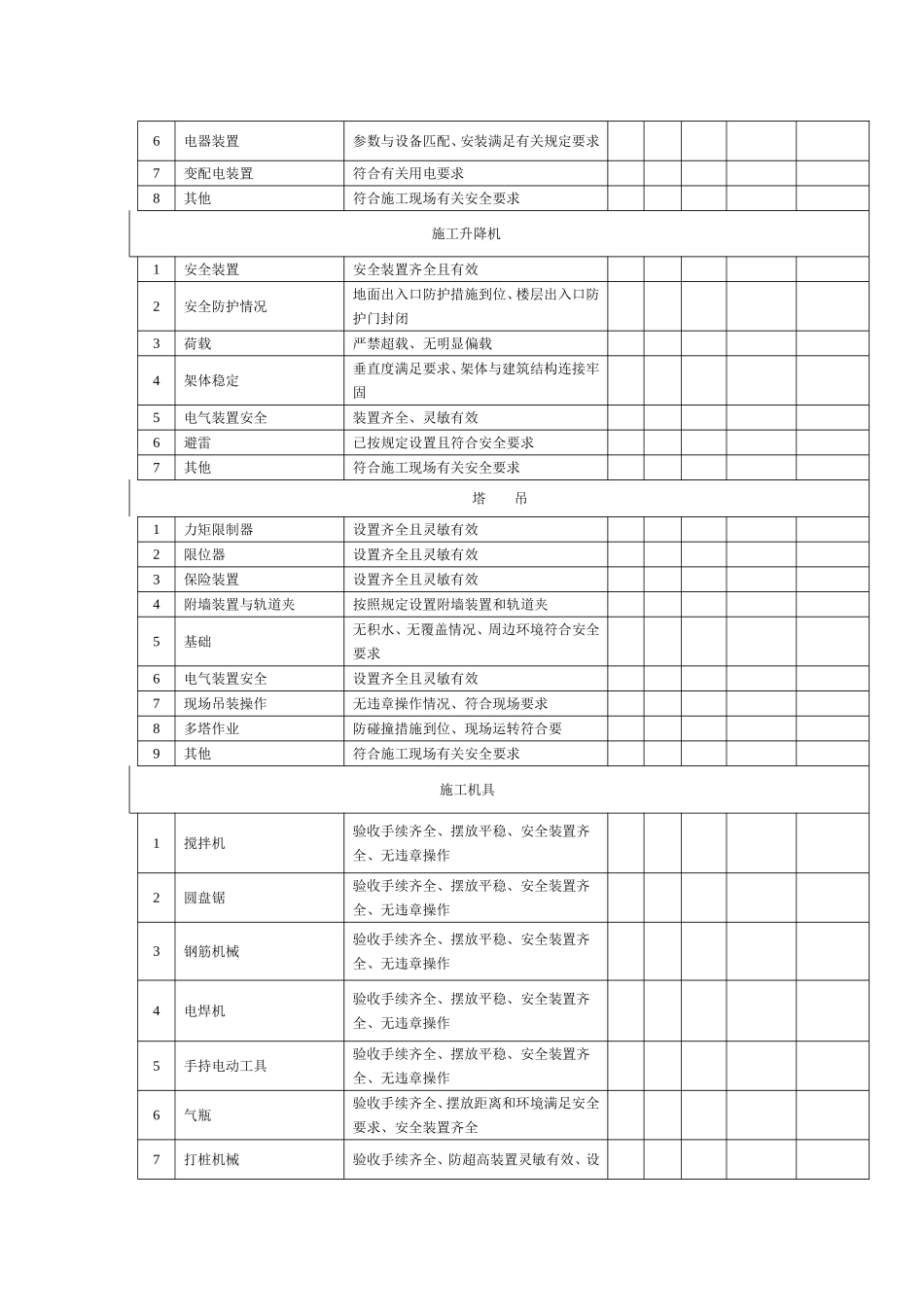 校学员宿舍及餐厅建设项目施工现场每周安全隐患检查记录_第3页
