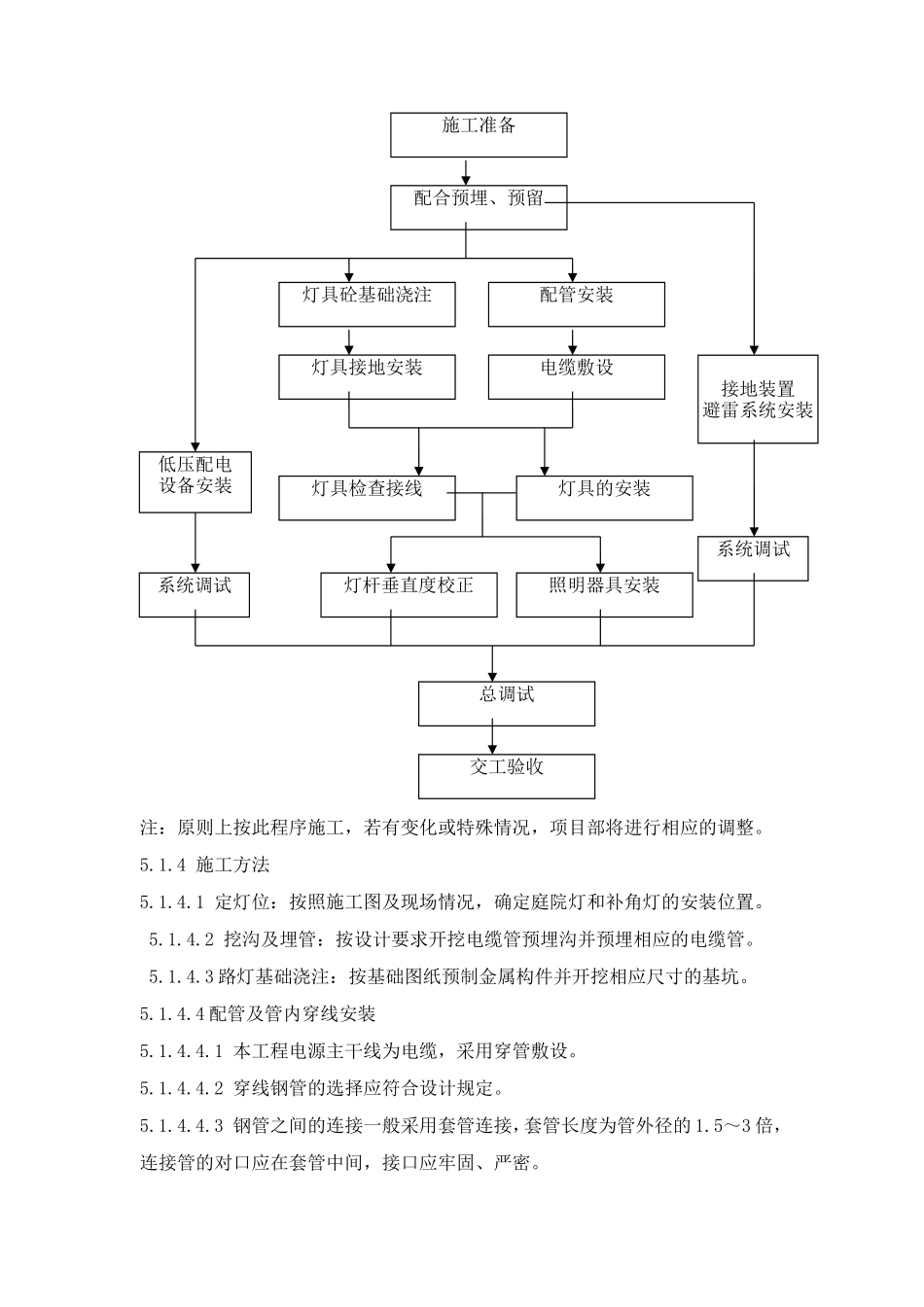 小区路灯安装工程施工组织设计_第2页