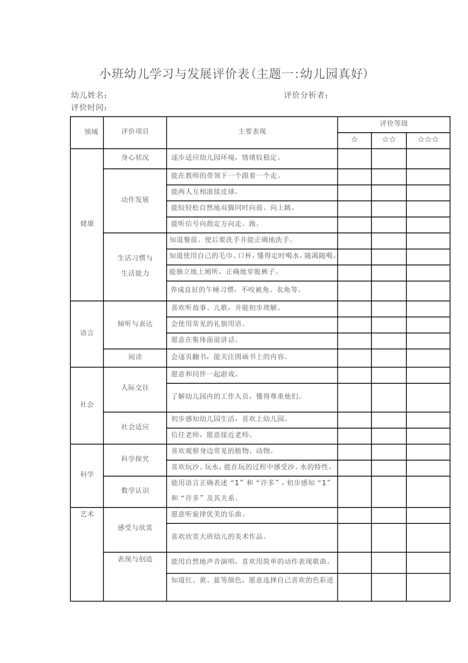 小班幼儿学习与发展评价表(主题一幼儿园真好)_第1页