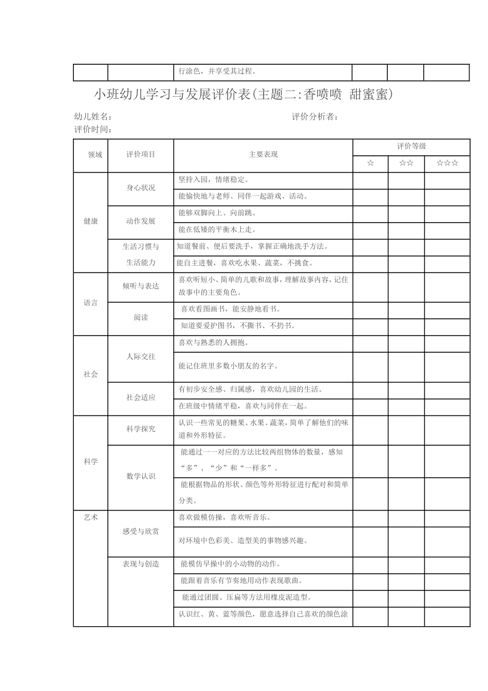 小班幼儿学习与发展评价表(主题一幼儿园真好)_第2页