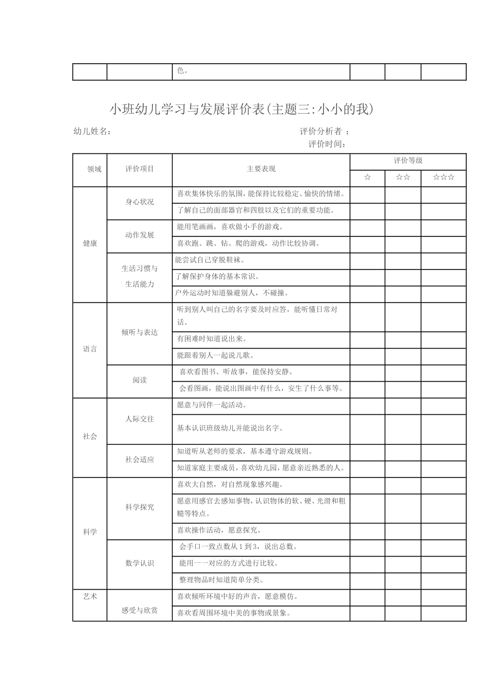 小班幼儿学习与发展评价表(主题一幼儿园真好)_第3页