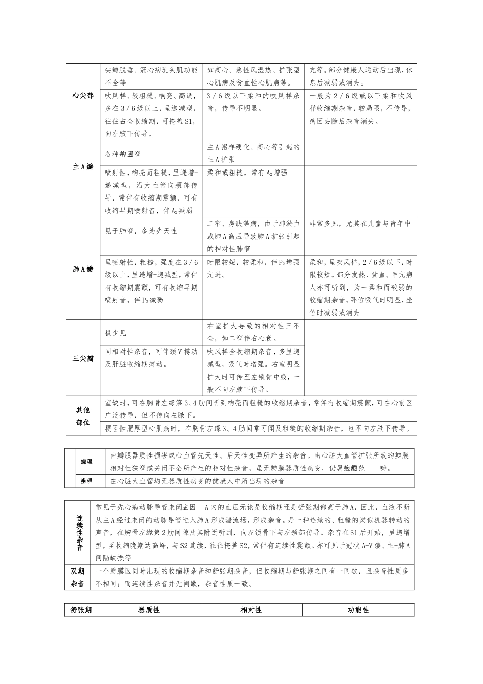 心脏病诊断治疗方法_第3页