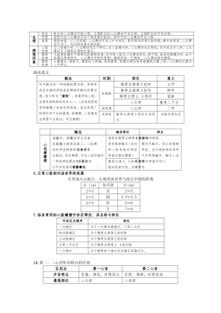心脏病诊断治疗方法