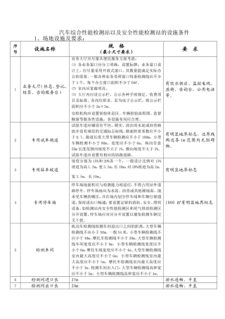 汽车综合性能检测站以及安全性能检测站的设施条件