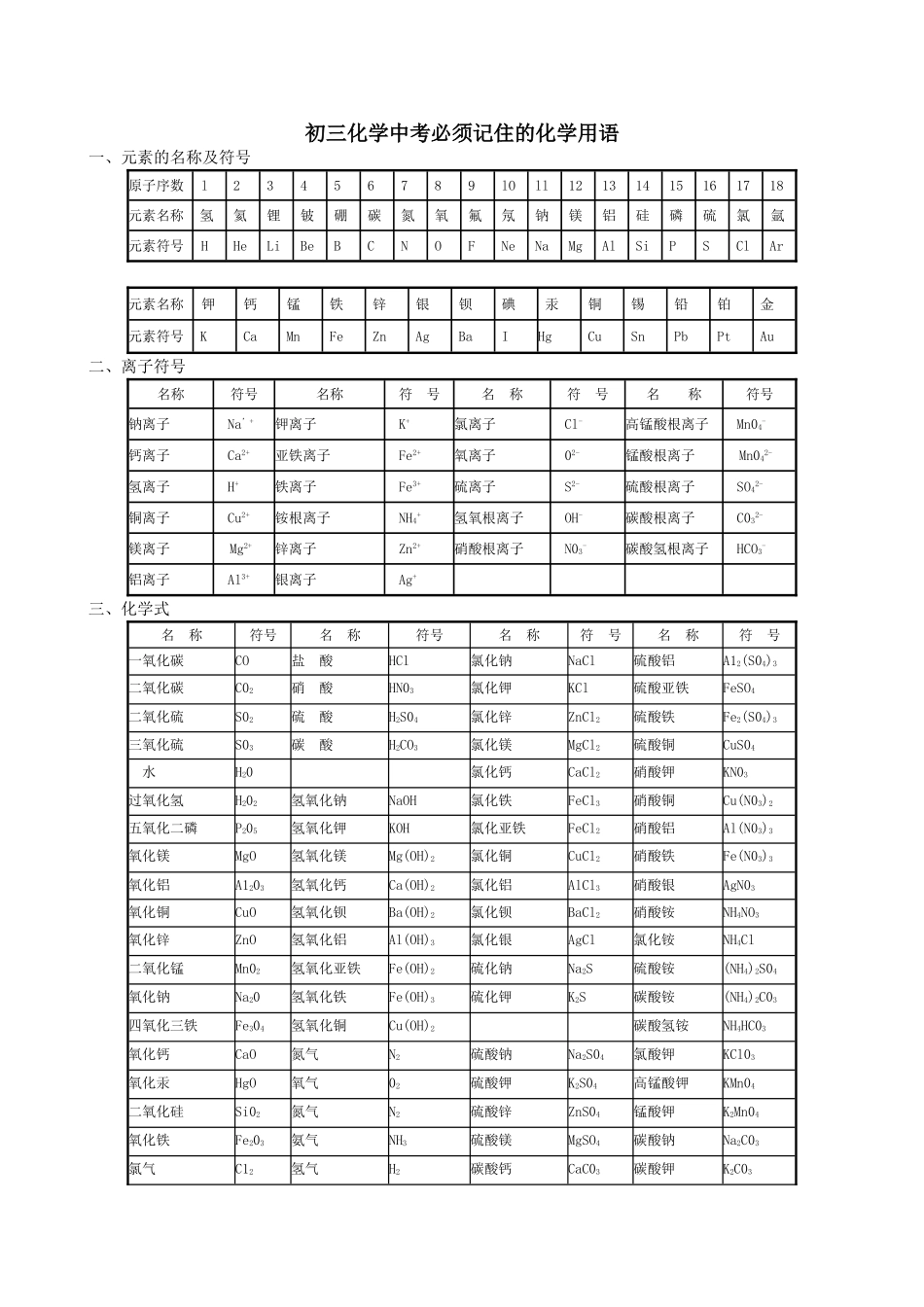 初三化学中考必须记住的化学用语_第1页